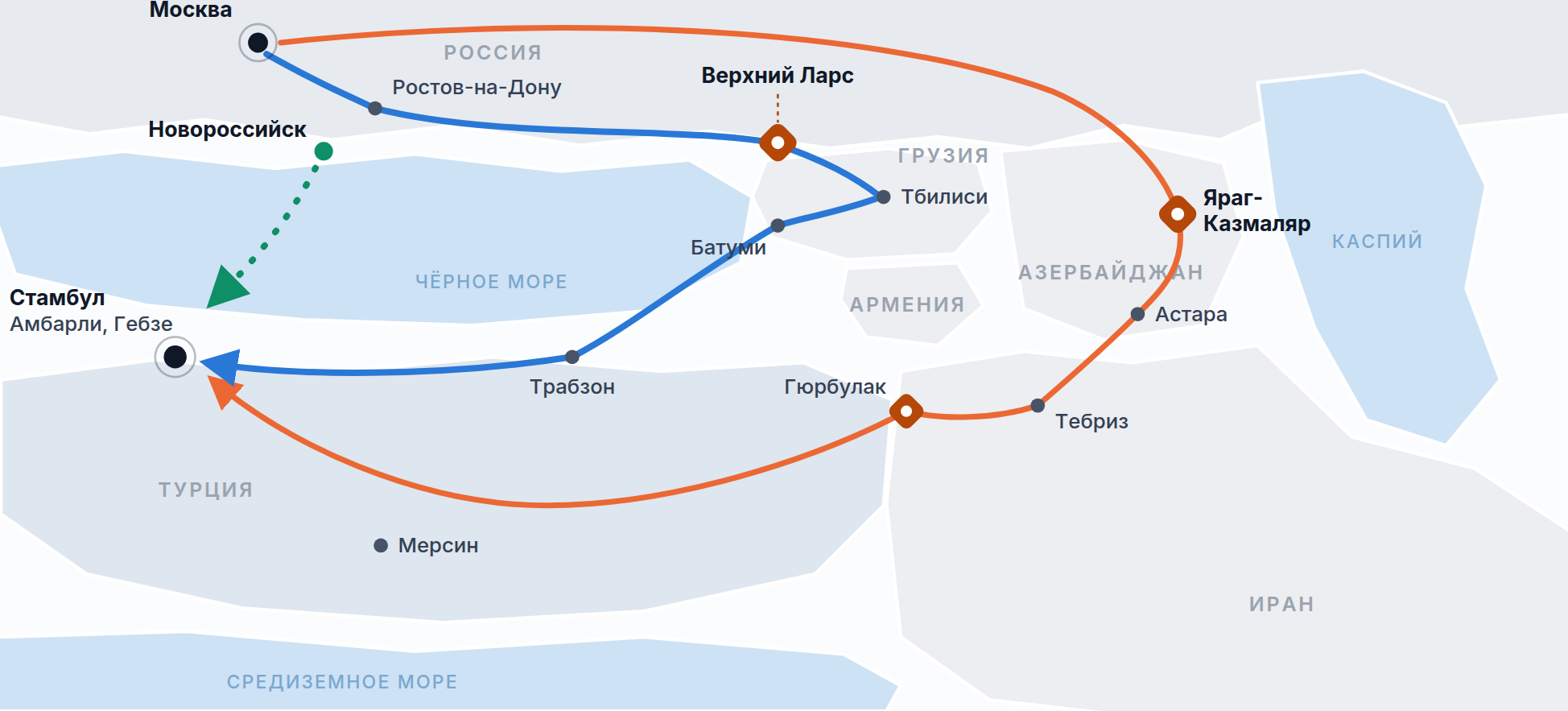 Экспортные грузоперевозки из России в Турцию: анализ и тенденции (актуально на июнь 2026 г.)