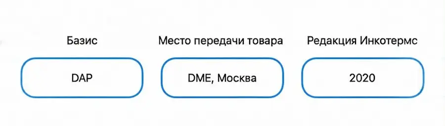 условия Инкотермс